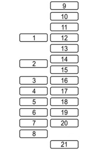 Passenger compartment Fuse Box Diagram
