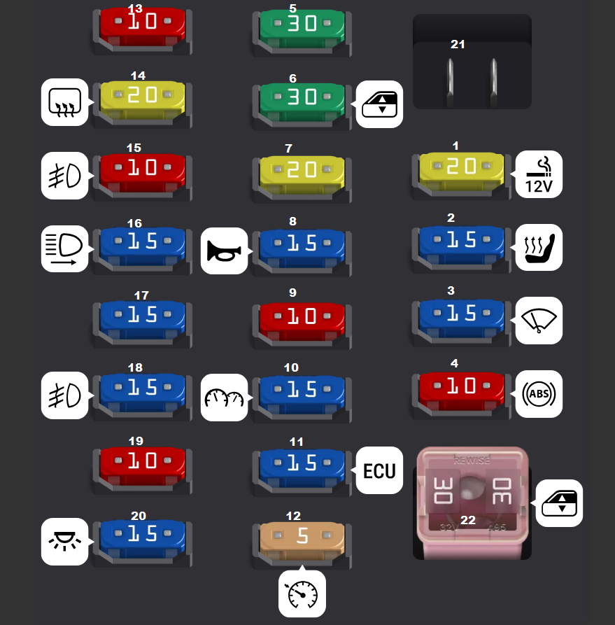 Passenger compartment fuse box diagram