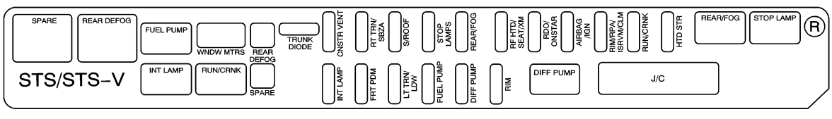 Rear Underseat Fuse Box (Passenger’s Side) (2008-2011)
