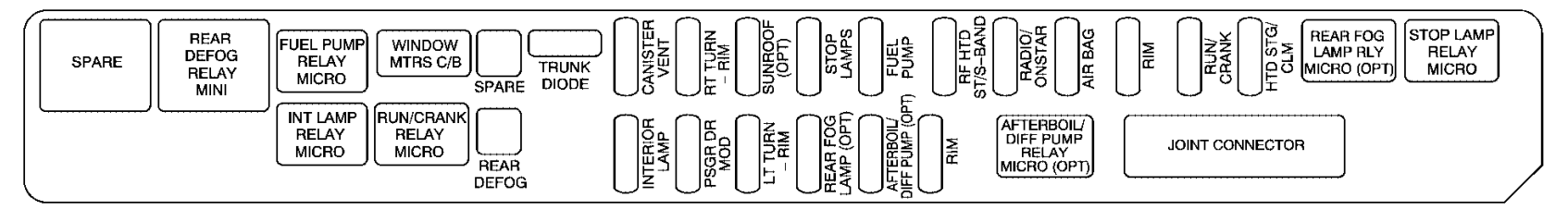 Rear Underseat Fuse Box (Passenger’s Side)