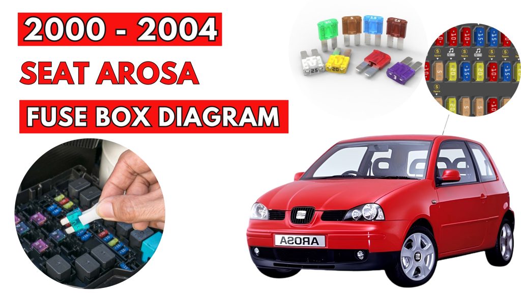 SEAT Arosa (2000 - 2004) Fuse Box Location & Diagrams Fig