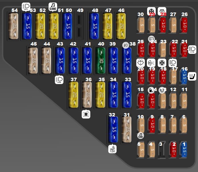 SEAT Ibiza (2004 - 2008) Passenger Compartment Fuse Box Diagram