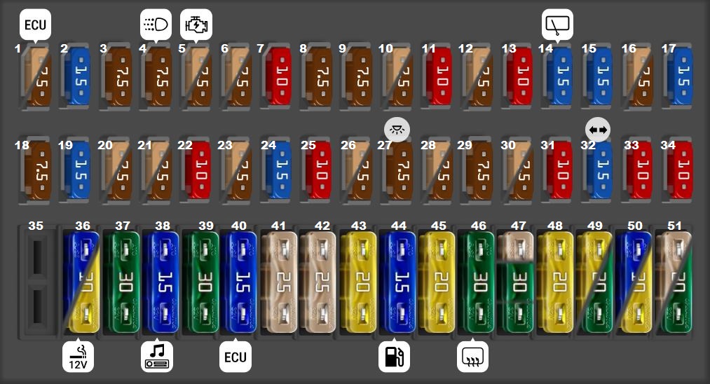 SEAT Mii (2012 - 2016) Passenger Compartment Fuse Box Diagram