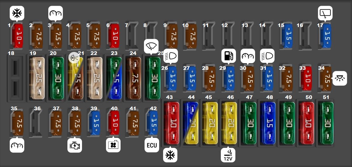 SEAT Mii (2017 - 2020) Passenger Compartment Fuse Box Diagram