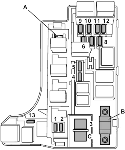 Saab 9-2x (2005 & 2006) Engine Compartment Fuse Box Diagram