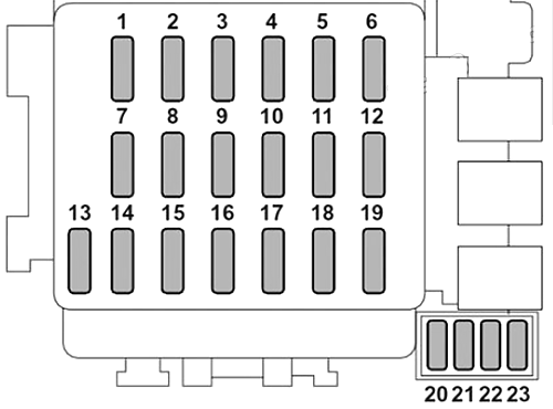 Saab 9-2x (2005 & 2006) Passenger Compartment Fuse Box Diagram
