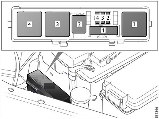 Saab 9-3 NG (2003 - 2011) Engine Compartment Fuse Box Diagram Battery Fuse Box
