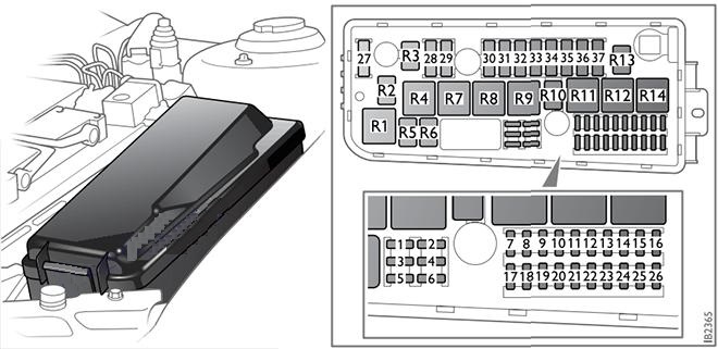 Saab 9-3 NG (2003 - 2011) Engine Compartment Fuse Box Diagram