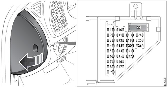 Saab 9-3 NG (2003 - 2011) Passenger Compartment Fuse Box Diagram