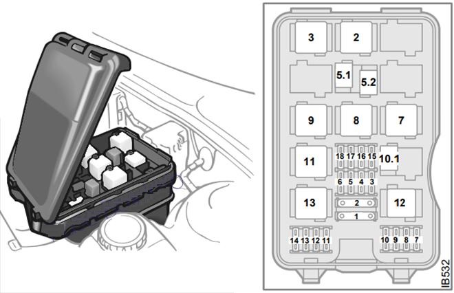 Saab 9-5 (2000 - 2001) Engine Compartment Fuse Box Diagram