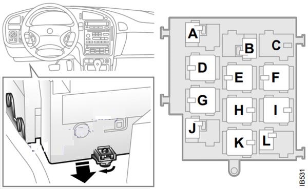 Saab 9-5 (2000 - 2001) Passenger Compartment Relay Panel Diagram