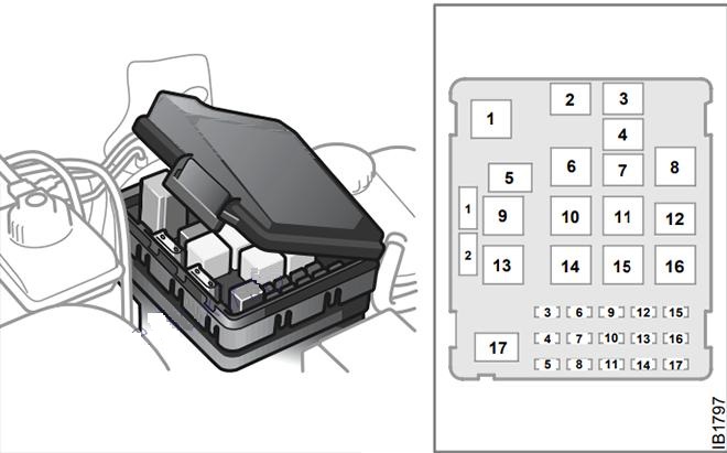 Saab 9-5 (2002 - 2009) Engine Compartment Fuse Box Diagram