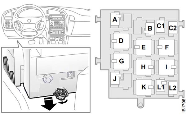 Saab 9-5 (2002 - 2009) Passenger Compartment Relay Panel Diagram