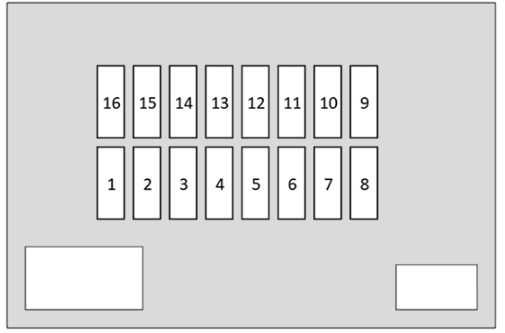 Secondary luggage compartment fuse box Diagram (2016-2019)