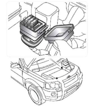 Supplementary Fuse Box