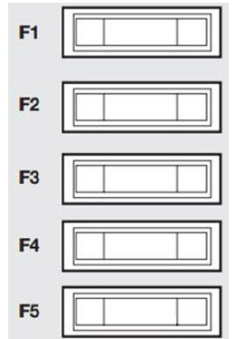 passenger compartment (on battery) Additional fusebox