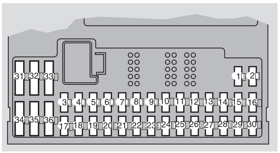 Behind The Plastic Cover passenger Compartment Fuse Box diagram