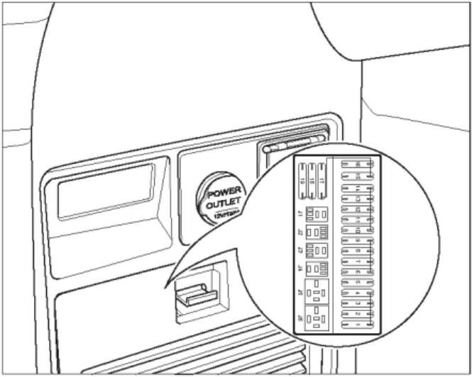 Body fuse box location