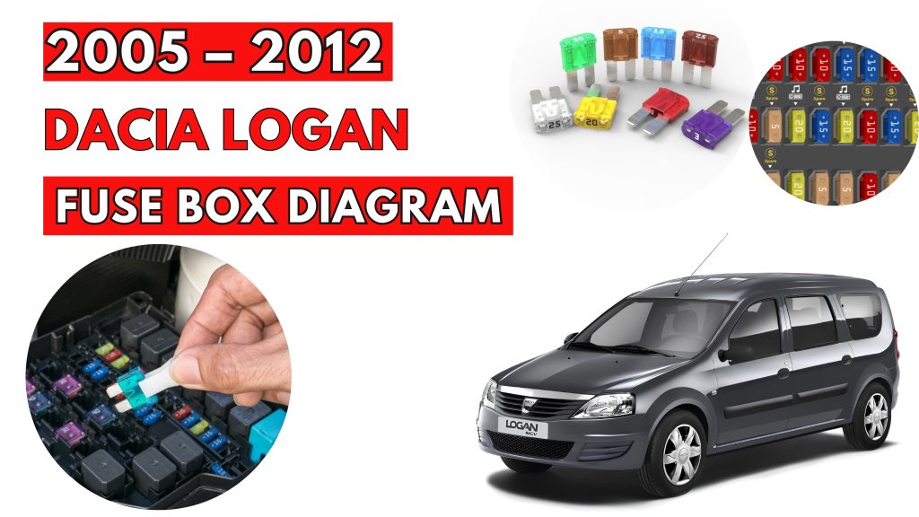 Dacia Logan 2005 – 2012 Fuse Box Location Diagrams