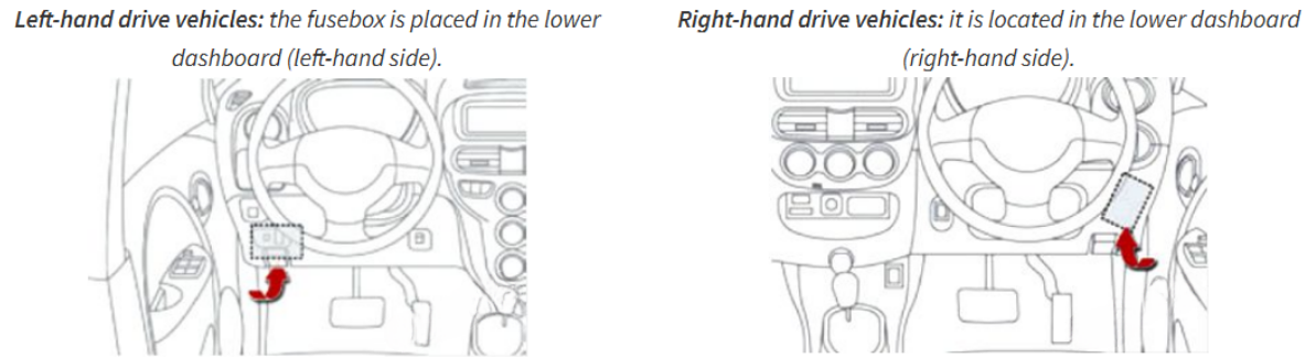 Dashboard Fuse Box Location