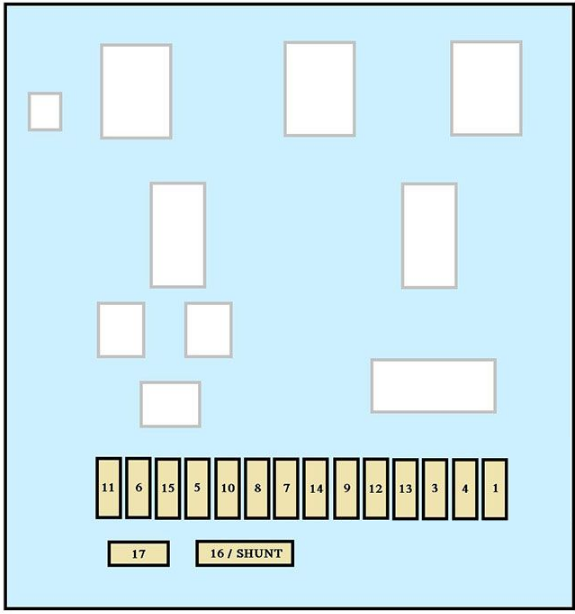 Dashboard Fuse box Diagrams