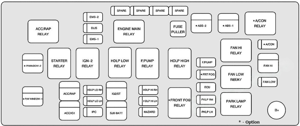 Engine Compartment Fuse Box Diagram