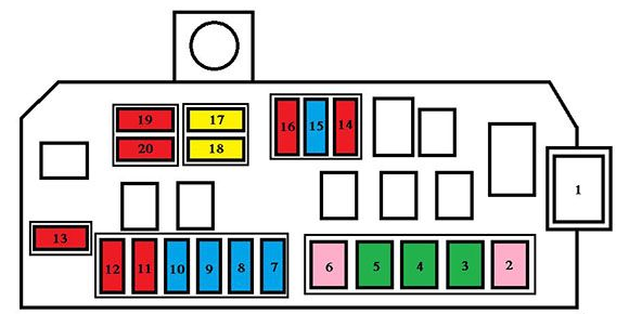 Engine Compartment Fuse Box Diagram
