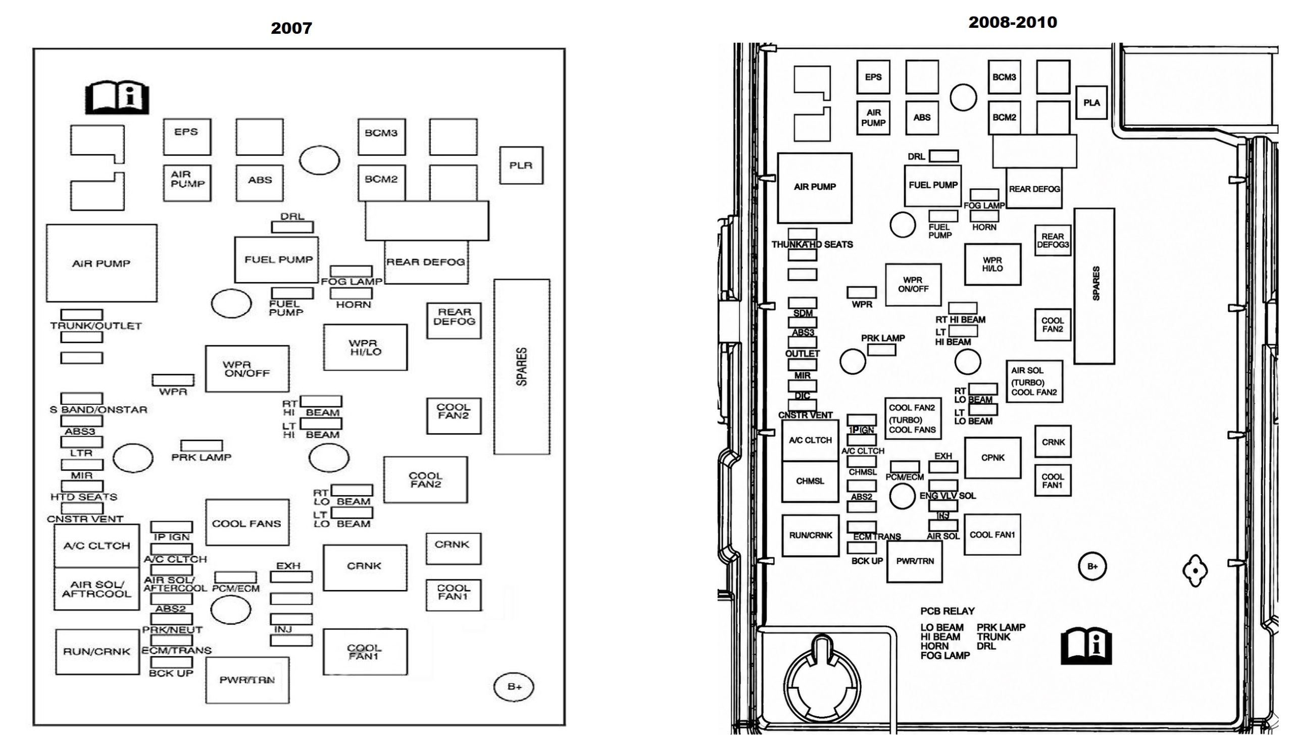Engine Compartment Fuse Box Diagram