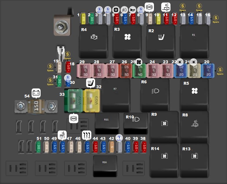 Haval H6 (2015 & 2016) Engine Compartment Fuse Box Diagram