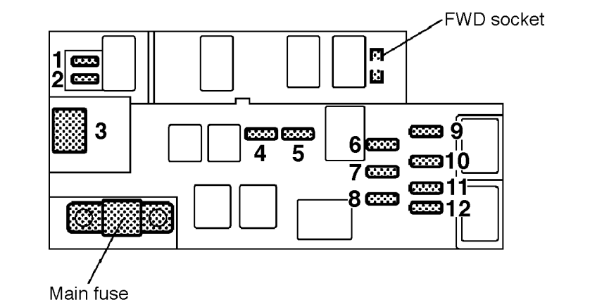Engine Compartment Fuse Box Diagram