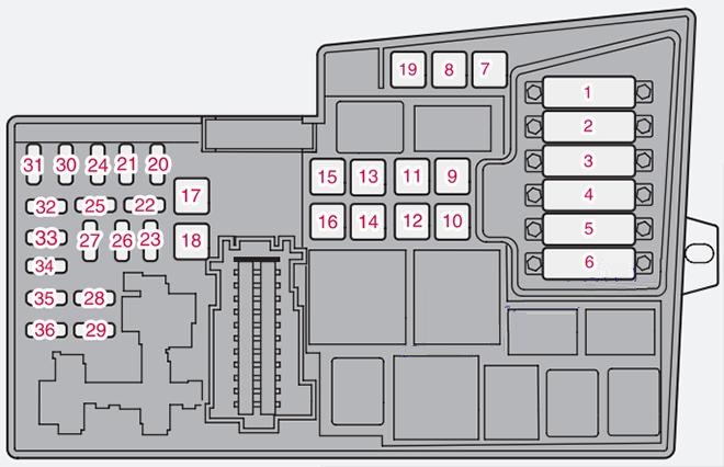 Volvo V50 (2008 - 2012) Engine Compartment Fuse Box Diagram