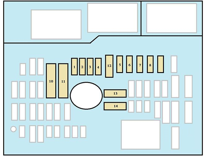 Engine Compartment Fuse Box Diagrams