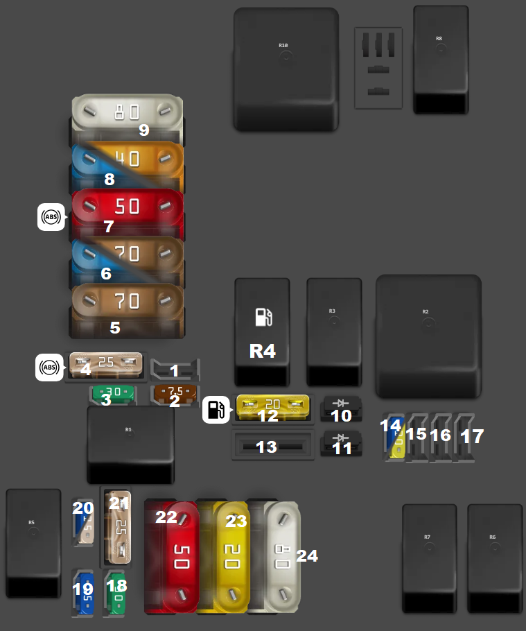 Engine Compartment Fuse Box Diagrams (2016-2022)