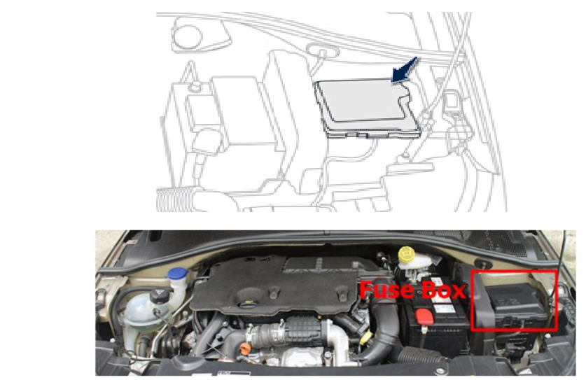 Engine Compartment Fuse Box Location