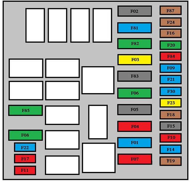 Engine compartment Fuse Box Diagrams