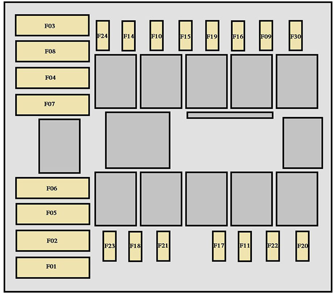 Engine compartment Fuse Box Diagrams