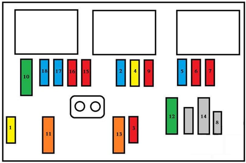 Engine compartment Fuse Box Diagrams
