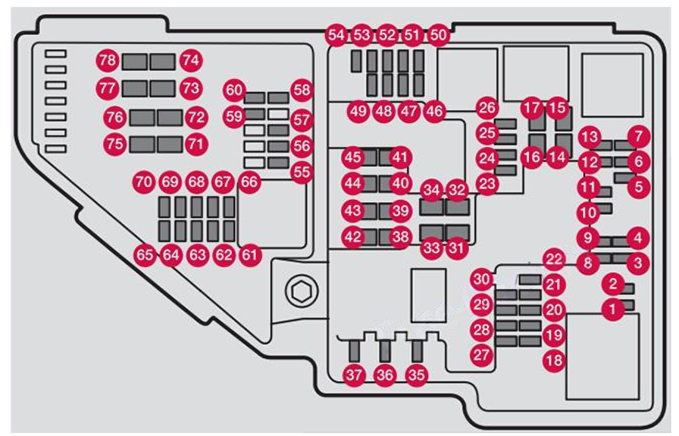 Engine compartment Fuse Box Diagrams