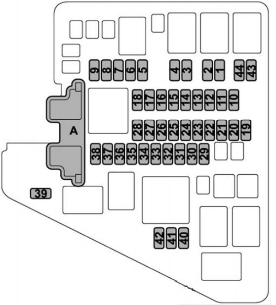Engine compartment Fuse Box Diagrams