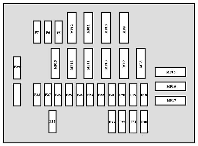 Engine compartment Fuse Box Diagrams