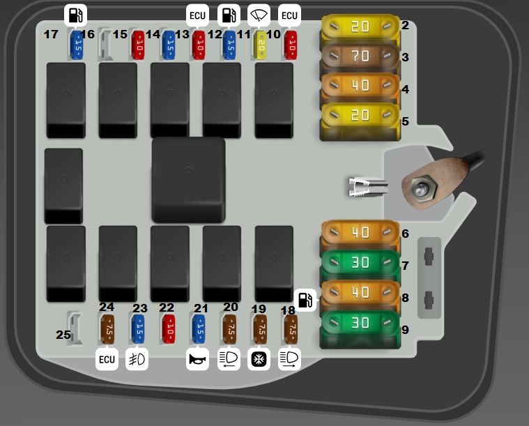 Fiat Punto (2012) Engine Compartment Fuse Box Diagram