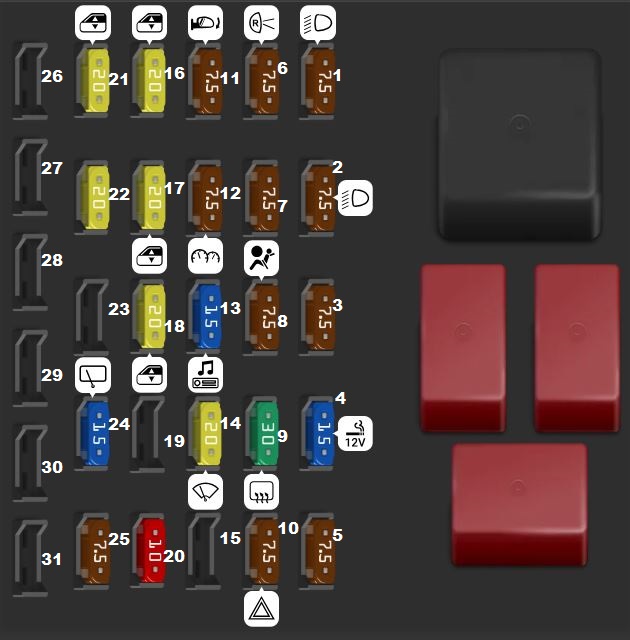 Fiat Punto (2012) Passenger Compartment Fuse Box Diagram