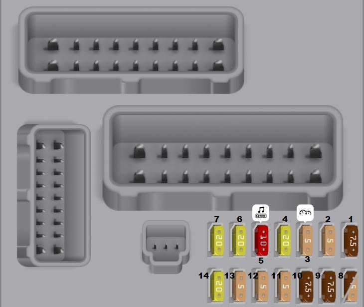 Fiat Punto EVO (2009 - 2012) Passenger Compartment Fuse Box Diagram