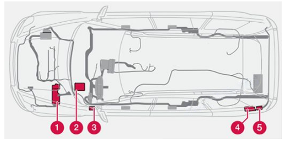 Fuse Box Location