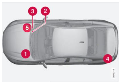 Fuse Box Location