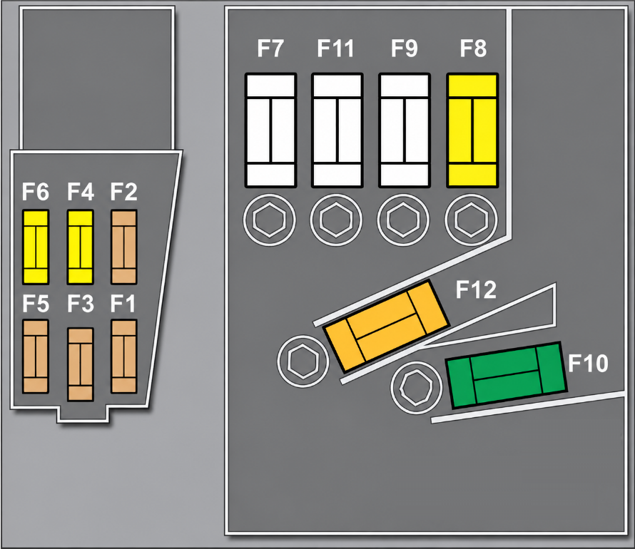 Fuses on the battery