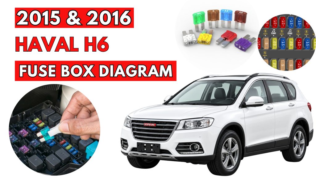 Haval H6 (2015 & 2016) Fuse Box Location & Diagrams Featured Fig