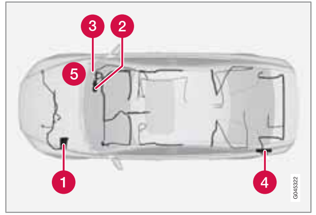 Location of the fuse boxes