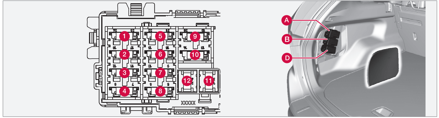 Luggage Compartment Fuse Box Diagram