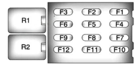 Luggage Compartment Fuse Box Diagram